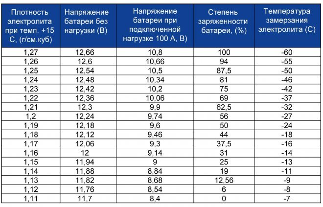 -s-temp_zamerzaniya_elektrolita.jpg